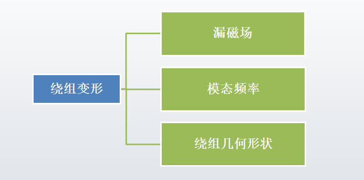 KSD-D1振動法變壓器繞組變形帶電檢測系統(tǒng)配圖4.png